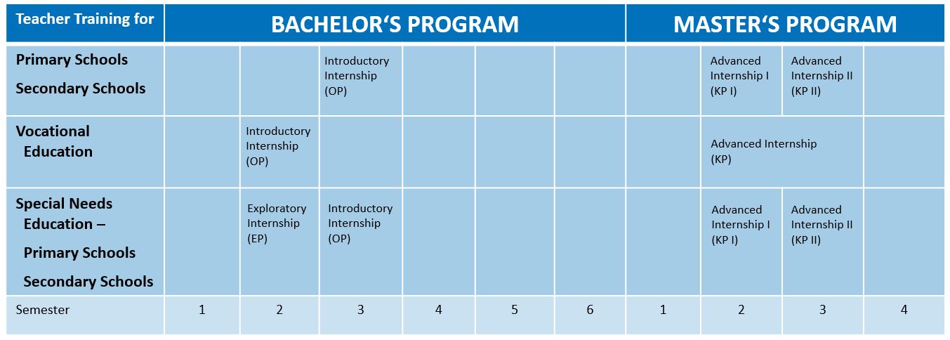 School internships