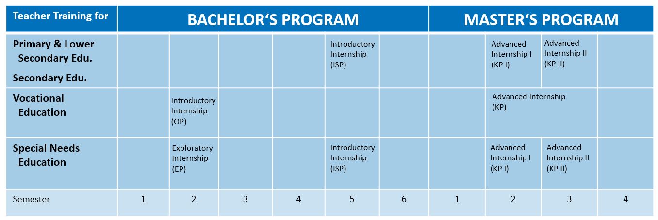 School internships