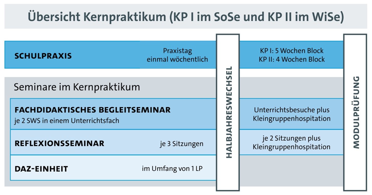 Schaubild KP I und KP II