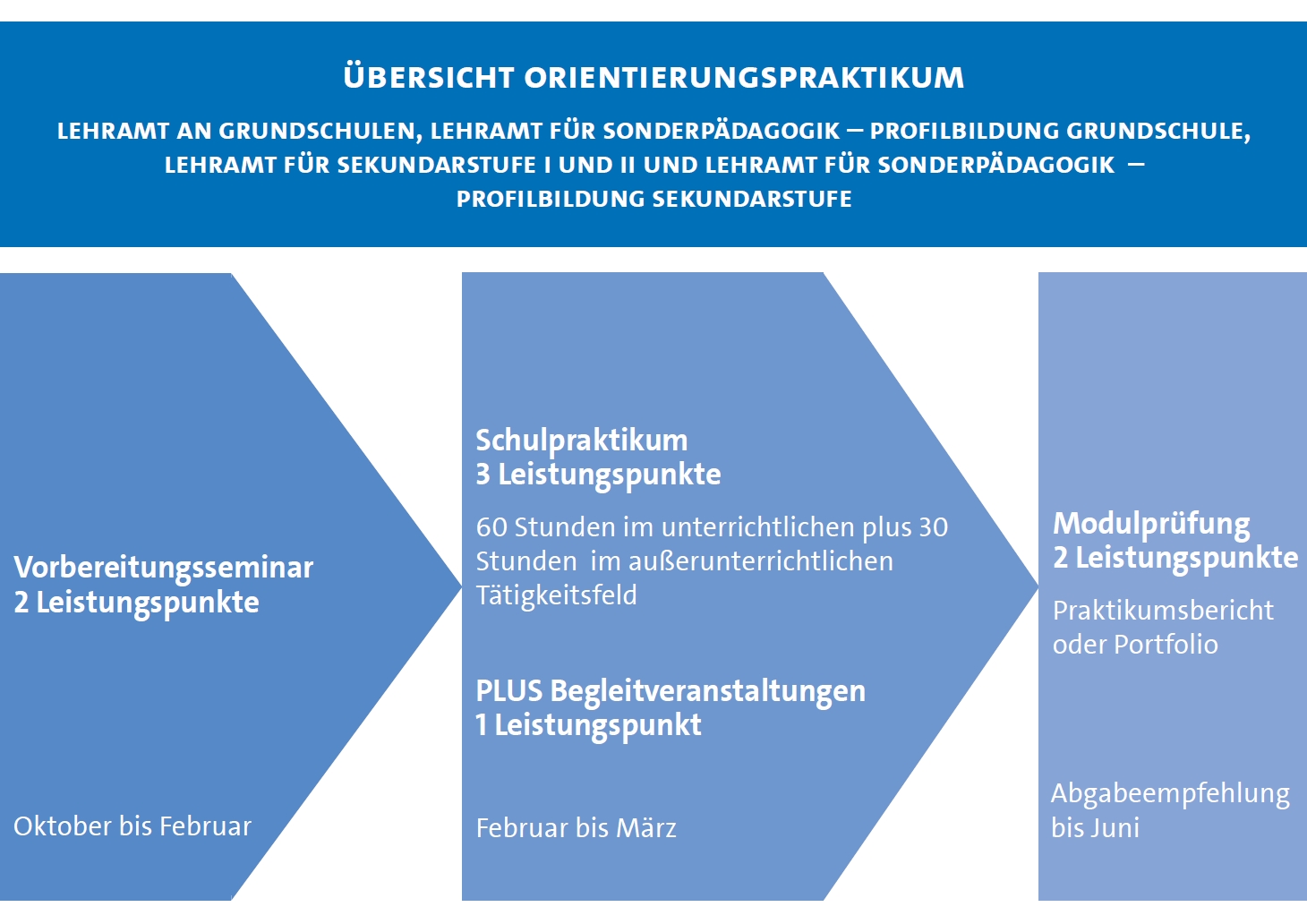 zum Vergößern bitte anklicken
